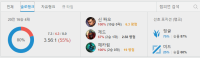 갑자기 연승타니까 너무불안하당;