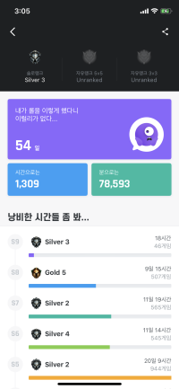 아니 54일 실화냐