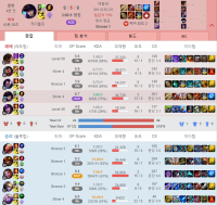 진짜 야스오 혐오증 걸리겠네요