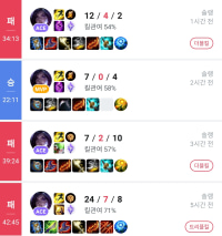 카이사만 하면 왤케 쳐지누
