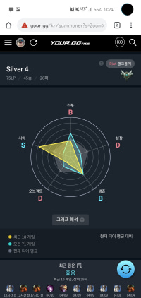 뇌절오면 극복 하는 법좀
