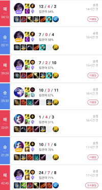 전적만 보면 티어 어디일 거 같음?