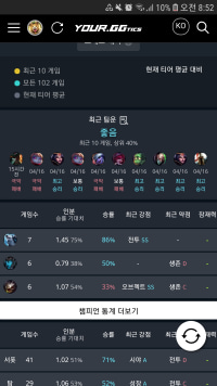 롤은 진짜 팀운빨ㅈ망겜인거 같아