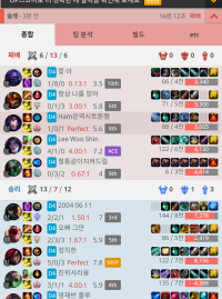 why do bot/top laners always int in my lane