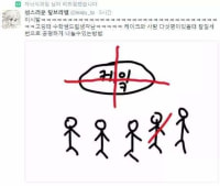 케이크와 사람 다섯이 칼질 세번으로 공평하게 먹는법