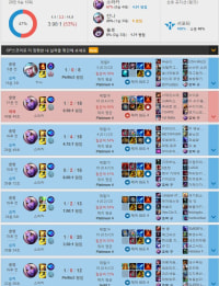 승급했다