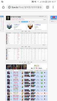 작년에 난 ㄹㅇ 괴물이였네;;