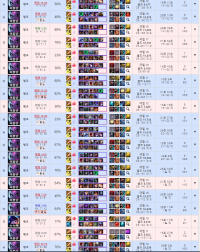 다4 구간 15연패 박아도 강등안되네