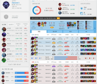 won ranked with a silver top afk dude on busted mmr