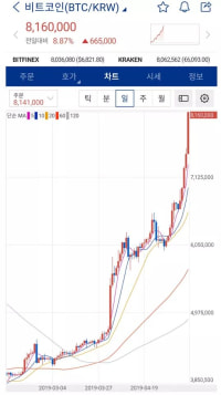 현  "그" 동전 상황
