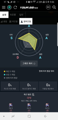 왜내가 혜지하면