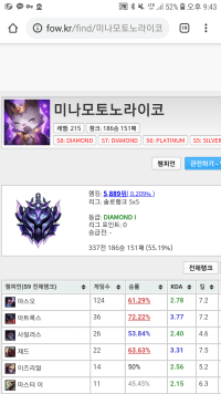 롤 좀한다하는 사람들 나 티어 진짜 딱3단계만 올려줘..