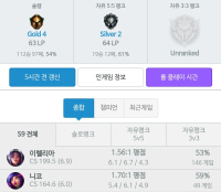 후딱 손절하는게 맞나여