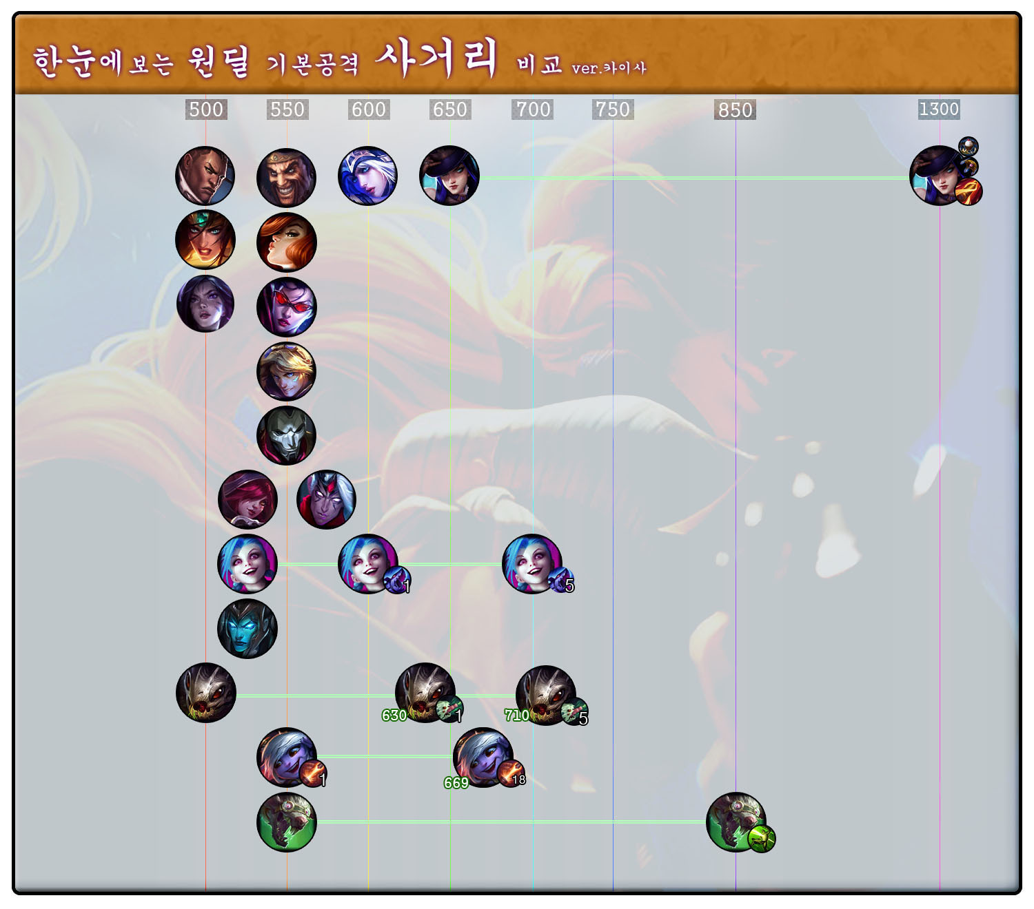 원딜 사거리표.jpg