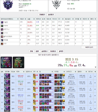 주말에 다3찍었다 질문받는다
