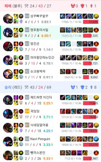 played sejuani jungle and lost again...