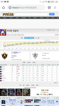 암만그래도 올라갈 사람은 올라간다