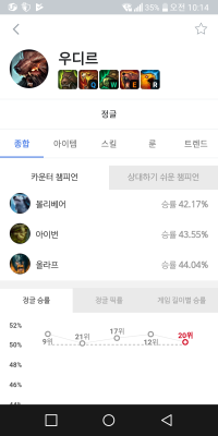 티어가 없는챔프