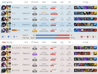 랭킹 4등이랑 3등이랑 둘이 겜했었네?