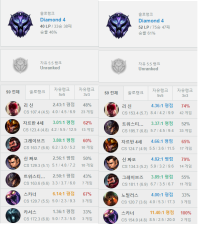 진짜 정글러가 실력 판가름하기가 힘든거 같다