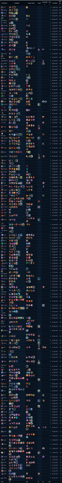 챔프별 최근 출시 스킨 정보.jpg