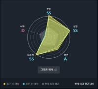 내 약점