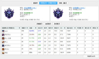 이런 병신들은 누가 다이아까지 듀오해주는거냐?