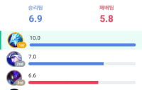 아싸 op스코어 10점받았다