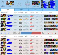 진짜 듀오끼리 서로 빨아주는거 너무 역겹다