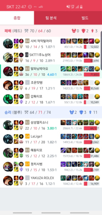 모데 너프되도 적폐인게