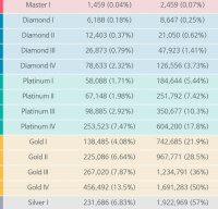 [4-division vs 5-division system comparison] How much easier has climbing become?