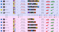 이것이 상위2% 이상의 수준입니다.