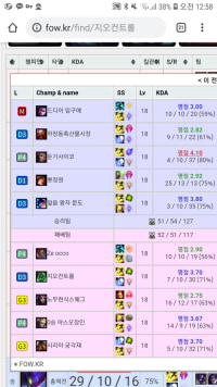 종우(피닉스박)의 저격러들을 만났다