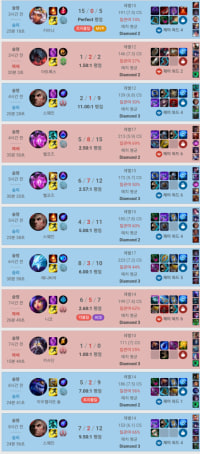 duoing with a foreigner is kinda fun