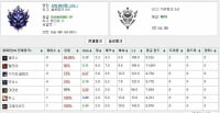 오랜만에해도 다이아 찍어지네