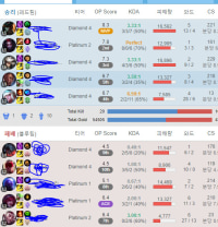 원딜 자강두천 조지게 했다