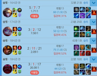Is there a person who plays support better with non-support champions than support champions??