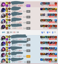 팀운8할 실력2할 쓰레기겜