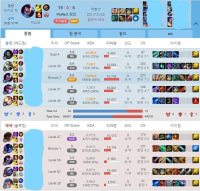 오랜만에 야스오 해봤는데