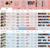 rank today is insane lolololololol