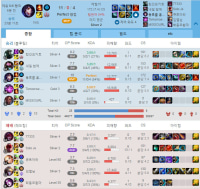 자랭 수준 왜 이러냐