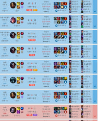 대리 신고하고싶은데 어떻게 해야되냐?