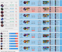 오늘 다이아 구간 랭겜