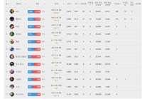 지금 인기글 1등 보니까 생각나네 ㅅㅂ
