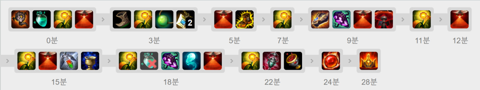 아이템 빌드.PNG