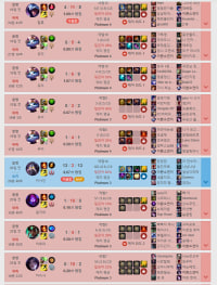 다4에서 골4까지