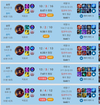 Viktor's actually good now fr