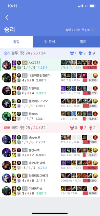 아브실 구간 왜이렇게 고집이 쌤?