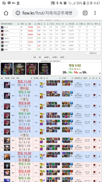 가장낮은 티어인 부캐(플4~플2)구간에서 미드바이를 해보았다.