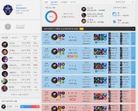 오늘로써 이번 시즌 최소목표 달성! 축하해주세요!